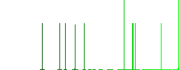Fast ethernet network controller flat icons on rounded square vivid color backgrounds. - Histogram - Green color channel
