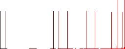 Fast ethernet network controller flat icons on rounded square vivid color backgrounds. - Histogram - Red color channel