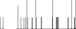 Fast ethernet network controller flat icons on rounded square vivid color backgrounds. - Histogram - RGB color channel