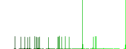 Dangerous chemical experiment flat color icons with quadrant frames on white background - Histogram - Green color channel
