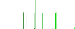 Browser 308 Permanent Redirect flat icons on simple color square backgrounds - Histogram - Green color channel