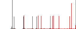 Library discount coupon color flat icons in rounded square frames. Thin and thick versions included. - Histogram - Red color channel