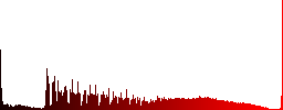 Delete reminder white icons on round color glass buttons - Histogram - Red color channel