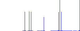 Japanese Yen discount coupon flat white icons in square backgrounds. 6 bonus icons included. - Histogram - Blue color channel