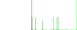 Japanese Yen discount coupon flat white icons in square backgrounds. 6 bonus icons included. - Histogram - Green color channel