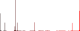 Remove search term vivid colored flat icons in curved borders on white background - Histogram - Red color channel
