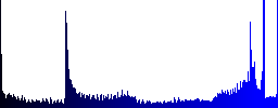 Upload icons in round glossy buttons with steel frames - Histogram - Blue color channel