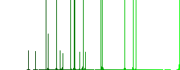 Unlock playlist darker flat icons on color round background - Histogram - Green color channel