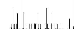 Network interface card color flat icons in rounded square frames. Thin and thick versions included. - Histogram - RGB color channel