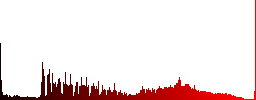 Outer borders white icons on round color glass buttons - Histogram - Red color channel