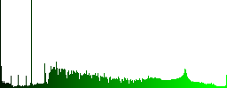 1000 mbit guarantee sticker icons in color illuminated spherical glass buttons on black background. Can be used to black or dark templates - Histogram - Green color channel