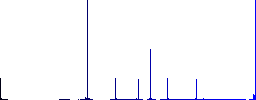 APK file format flat color icons in round outlines. 6 bonus icons included. - Histogram - Blue color channel