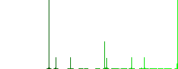 APK file format flat color icons in round outlines. 6 bonus icons included. - Histogram - Green color channel