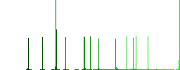 Add comment color flat icons in rounded square frames. Thin and thick versions included. - Histogram - Green color channel