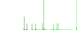 Dollar discount coupon flat color icons in round outlines on white background - Histogram - Green color channel