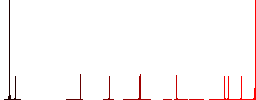Dollar discount coupon flat color icons in round outlines on white background - Histogram - Red color channel