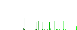 Edit document color flat icons in rounded square frames. Thin and thick versions included. - Histogram - Green color channel