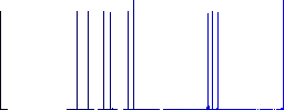 Mobile tweaking flat icons on simple color square backgrounds - Histogram - Blue color channel
