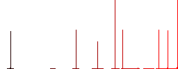 Upload multiple images flat white icons in square backgrounds. 6 bonus icons included. - Histogram - Red color channel