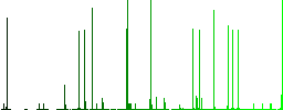 Database layers white icons on edged square buttons in various trendy colors - Histogram - Green color channel