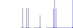 Paper plane flat white icons in square backgrounds. 6 bonus icons included. - Histogram - Blue color channel