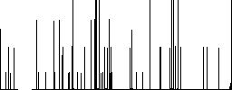 Certificate file darker flat icons on color round background - Histogram - RGB color channel