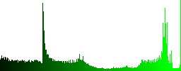Remote control icons in round glossy buttons with steel frames - Histogram - Green color channel