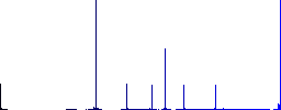 Lock credit card transactions flat color icons in round outlines. 6 bonus icons included. - Histogram - Blue color channel