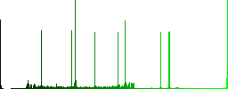 Script file round color beveled buttons with smooth surfaces and flat white icons - Histogram - Green color channel