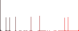 Descending file sort flat color icons in square frames on white background - Histogram - Red color channel