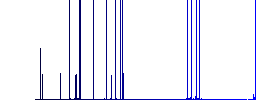 Winners podium with outside numbers darker flat icons on color round background - Histogram - Blue color channel