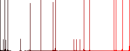 1024 bit rsa encryption darker flat icons on color round background - Histogram - Red color channel