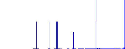Closed barrier flat white icons on round color backgrounds. 6 bonus icons included. - Histogram - Blue color channel