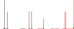 Closed barrier flat white icons on round color backgrounds. 6 bonus icons included. - Histogram - Red color channel