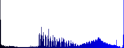 All borders icons on round color glass buttons - Histogram - Blue color channel