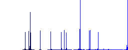 Remote control color flat icons in rounded square frames. Thin and thick versions included. - Histogram - Blue color channel