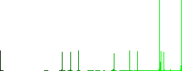 Hanging table with 24 hours vivid colored flat icons in curved borders on white background - Histogram - Green color channel
