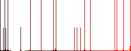 Ten of hearts card darker flat icons on color round background - Histogram - Red color channel