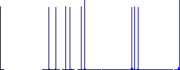 1024 bit rsa encryption flat icons on simple color square backgrounds - Histogram - Blue color channel