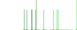 1024 bit rsa encryption flat icons on simple color square backgrounds - Histogram - Green color channel