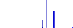 NRG file format white flat icons on color rounded square backgrounds. 6 bonus icons included - Histogram - Blue color channel