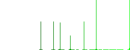 NRG file format white flat icons on color rounded square backgrounds. 6 bonus icons included - Histogram - Green color channel