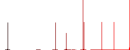 Zipped file white flat icons on color rounded square backgrounds. 6 bonus icons included - Histogram - Red color channel