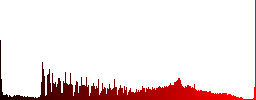 Split arrows down white icons on round color glass buttons - Histogram - Red color channel