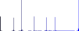 Movie disabled vivid colored flat icons in curved borders on white background - Histogram - Blue color channel