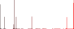 Movie disabled vivid colored flat icons in curved borders on white background - Histogram - Red color channel