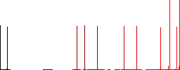 File info flat icons on rounded square vivid color backgrounds. - Histogram - Red color channel