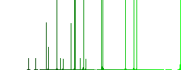 Upload file darker flat icons on color round background - Histogram - Green color channel