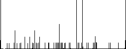 Delete flat color icons with quadrant frames on white background - Histogram - RGB color channel