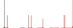 Zipped file flat white icons on round color backgrounds. 6 bonus icons included. - Histogram - Red color channel